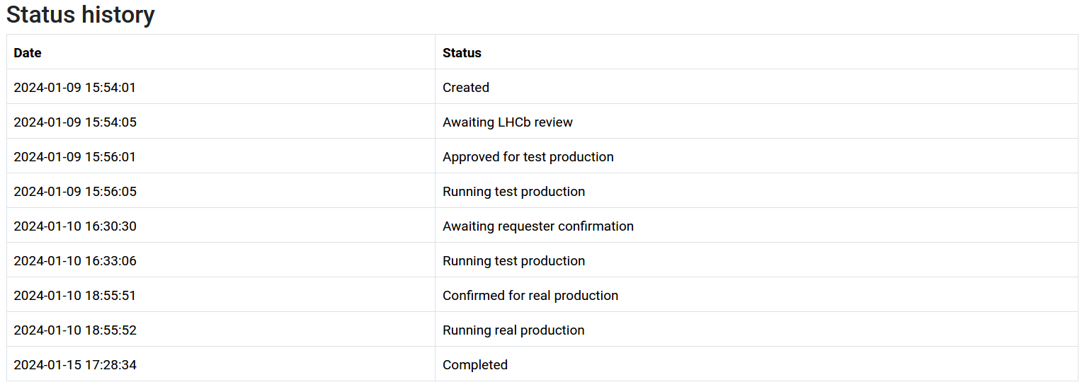 Status history 2